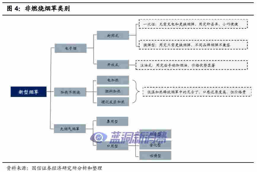 國信證券：電子煙技術難在哪里，如何影響競爭格局 