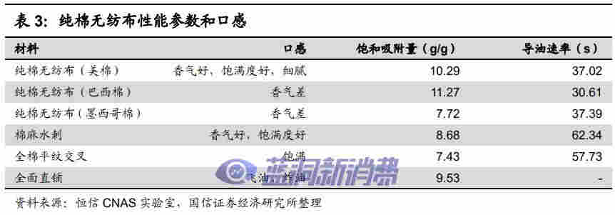 國信證券：電子煙技術難在哪里，如何影響競爭格局 