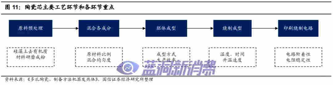 國信證券：電子煙技術難在哪里，如何影響競爭格局 