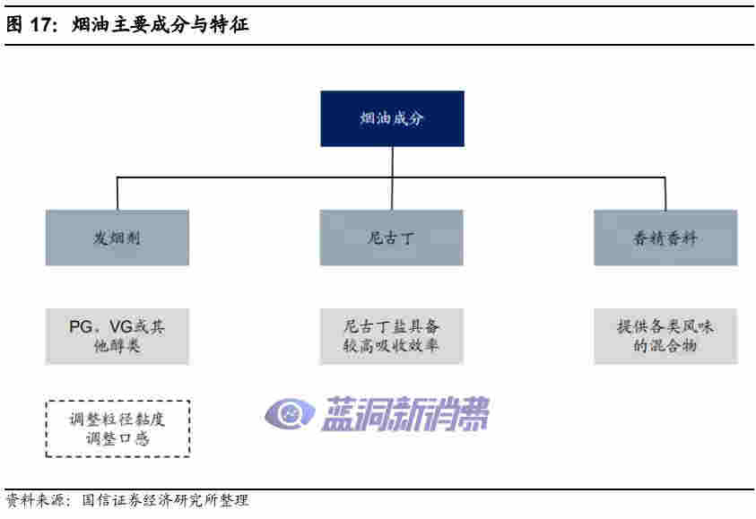 國信證券：電子煙技術難在哪里，如何影響競爭格局 