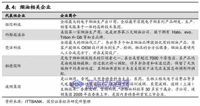 國信證券：電子煙技術難在哪里，如何影響競爭格局 