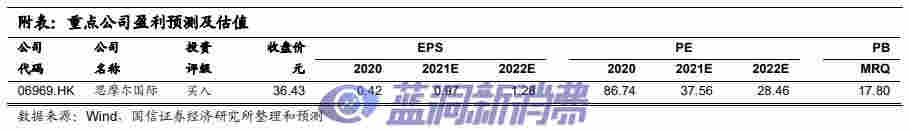 國信證券：電子煙技術難在哪里，如何影響競爭格局 