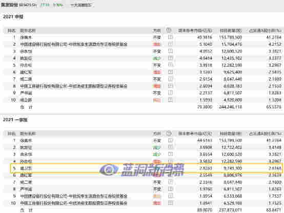 私募大佬葛衛東突然出手，“清倉”電子煙概念股集友股份 