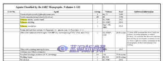 香煙與電子煙的前世今生，15分鐘短視頻帶你一趟走完 