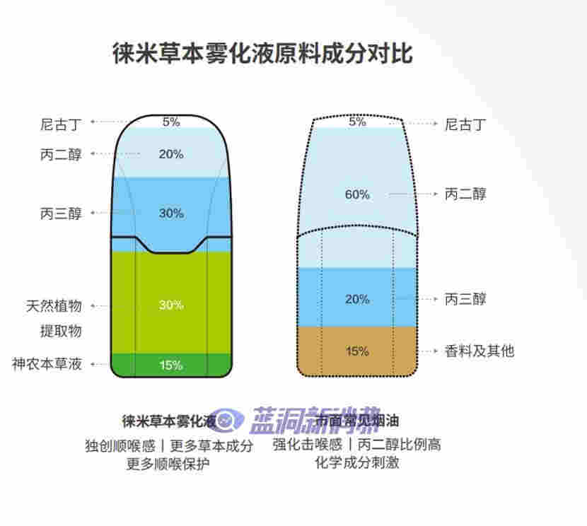 香煙與電子煙的前世今生，15分鐘短視頻帶你一趟走完 