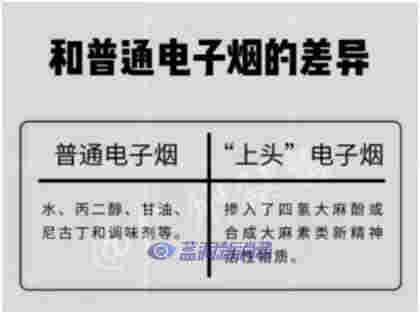 警惕！這種“上頭”電子煙竟是新型毒品！ 