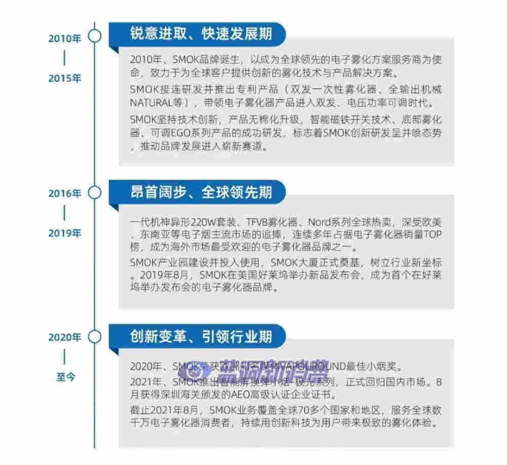 SMOK發布國內首個開店政策：單店最高補貼25.3萬元，最快10天落地 