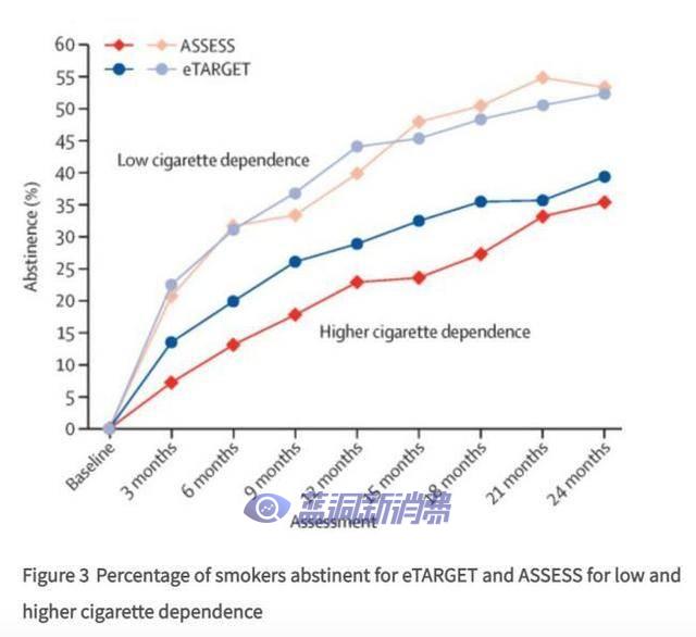 逃離卷煙之海，靠電子煙上岸可行嗎？ 