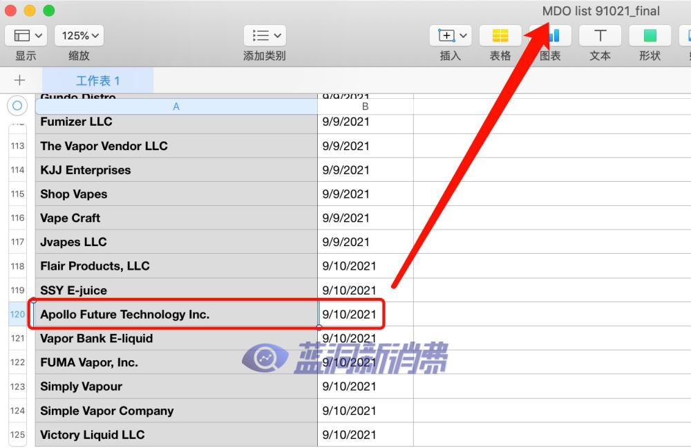 FDA拒絕阿波羅電子煙部分PMTA申請 