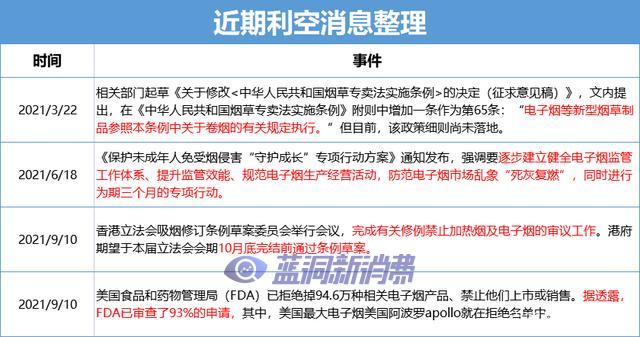 利空頻出，電子煙行業該何去何從？ 