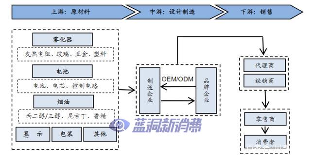 利空頻出，電子煙行業該何去何從？ 