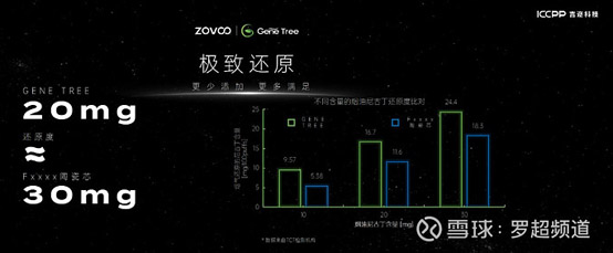ZOVOO造霧主祭出納米微晶陶瓷芯，將如何撼動電子霧化器行業格局？ 