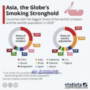 中國控煙協會會長談換煙盒包裝：被遞煙時可想到“他可能要害我”