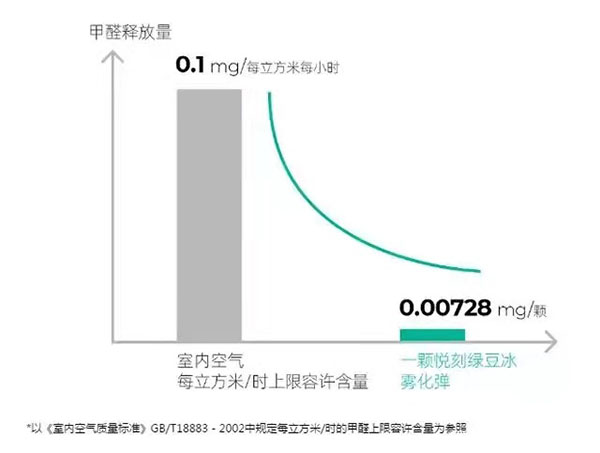 RELX悅刻公開回應電子煙致病致癌等危害問題傳聞