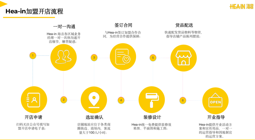 電子煙之家出品-電子煙集合店一站式開店服務指南