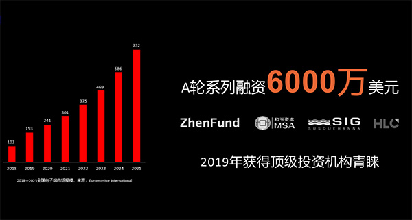 魔笛對行業的三個理解：日拱一卒 功不唐捐