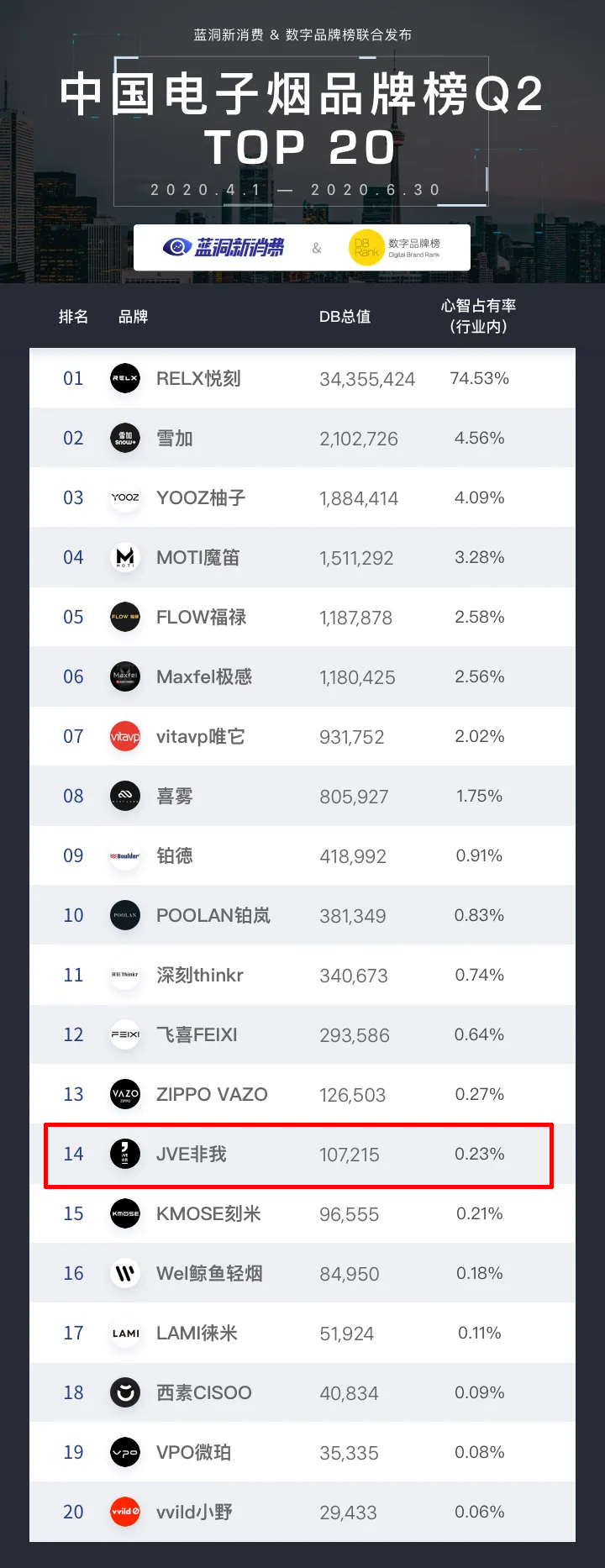 逆勢而上，JVE非我成為今年電子煙展會新銳品牌展王