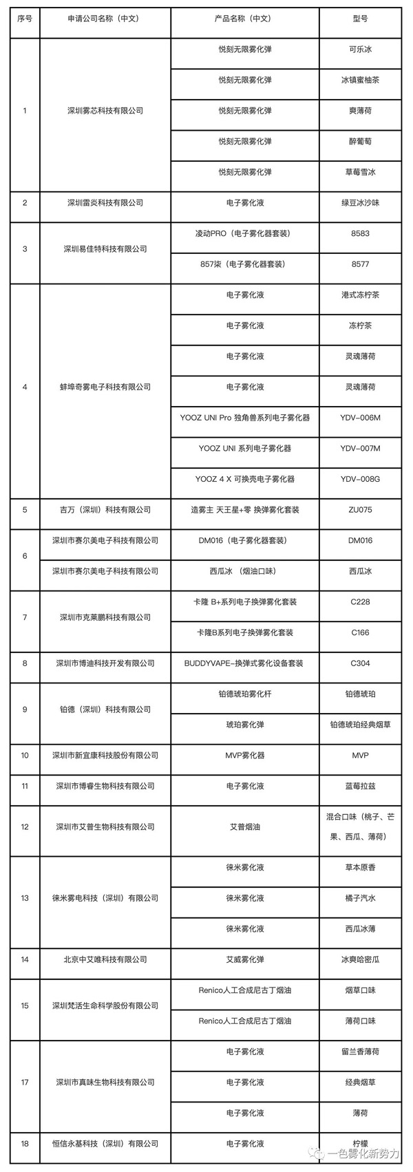 這些電子煙企業產品公示，這里買有你心中的品牌嗎