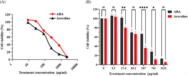 合元集團與水檳榔團隊聯合發表SCI論文，證實檳榔堿鹽霧化吸入安全性