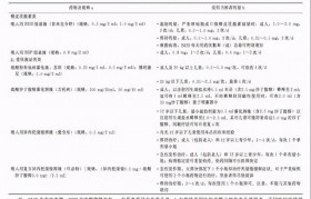 
    <h1>電子霧化器是干什么的？霧化器還能用來干什么</h1>
    