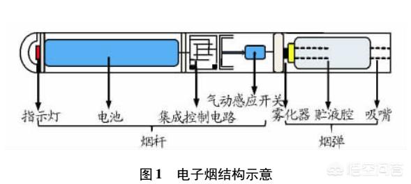 sp2電子煙煙桿，怎么判斷電子煙煙桿壞了