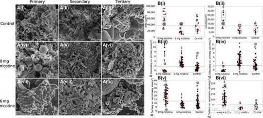電子煙有害健康么？電子煙普通煙哪個更有害健康