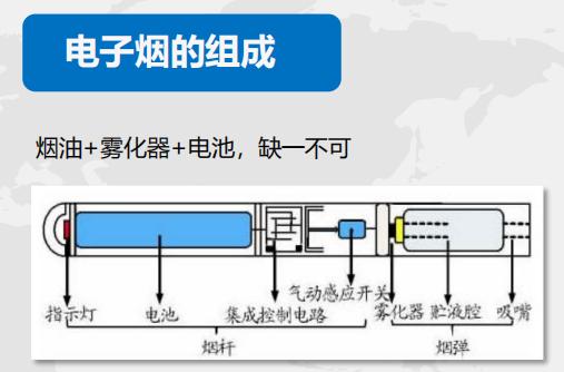 柚子電子煙怎么放？柚子電子煙怎么樣在哪里可以賣得到