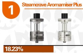 電子煙霧化器有分大小嗎？電子煙霧化器原理圖解