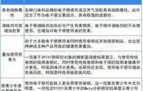 電子煙市場在哪里？義烏電子煙市場在哪里